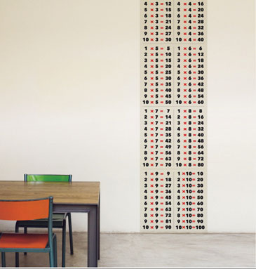 papier-peint-trompe-l-oeil-tables-multiplications lé unique de papier peint thème tables de multiplications