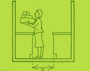 Pour un aménagement de petite cuisine optimisé, compter un minimum de 70 cm de passage entre 2 linéaires de meubles