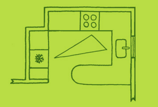 pour aménager une petite cuisine calculer le triangle entre espace cuisson et plan de travail opposé pour optimiser espace
