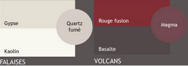 Couleur peinture : palette nuances de gris et nuances de rouge gamme Falaises et Volcans collection Epure V33 