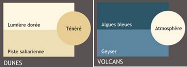 Couleur peinture. Palette couleurs ton sur ton avec les nuanciers Dunes et Volcans des Peintures V33