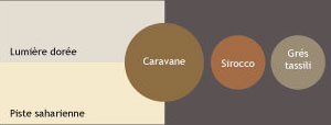 nuancier teintes deserts collection Epure V33 Nuancier couleur peinture V33. Palette de couleurs chaudes évoquant les grandes étendues naturelles