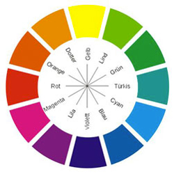 Choisir les couleurs pour un salon sans se tromper avec le cercle chromatique : couleurs en contraste : Orange jaune et bleu, exemple association couleurs en harmonie : violet bleu et vert