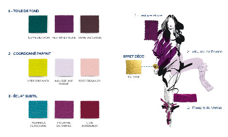 Dans la gamme Couture de Dulux Valentine La collection Glamour, Exemple de combinaison couleurs possible : Feutrine Prune, Pourpre de Venise, Mousseline Parme et Fil d’Or choisis parmi les 9 teintes de la collection. Photo : Dulux Valentine
