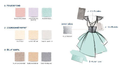 Avec les couleurs pastel de l'ambiance Romantic, exemple d'harmonie à réaliser : Ruban bleu en couleur dominante, coordonné avec Gris Flanelle et Gris Popeline et pour révéler la douceur du camaïeux , fil d'argent en touche. Peinture Dulux Valentine