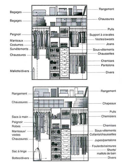 Une dimension dressing adaptée est important pour aménager des rangements dans la chambre ! Un dressing au top de l'organisation qui vous changera la vie 