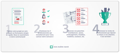 Grâce à ces 4 étapes, refaites la déco de la maison en un rien de temps tout en bénéficiant de conseils de professionnels. Des projets de travaux simplifiés !
